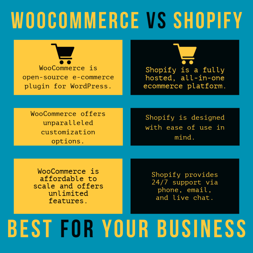 woocommerce vs shopify