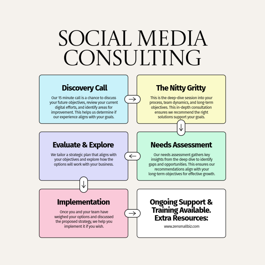 social media consulting