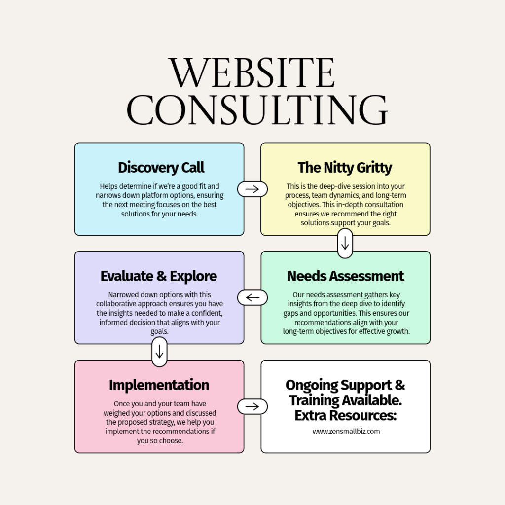 website consulting