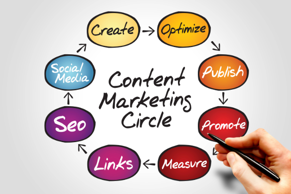 content marketing